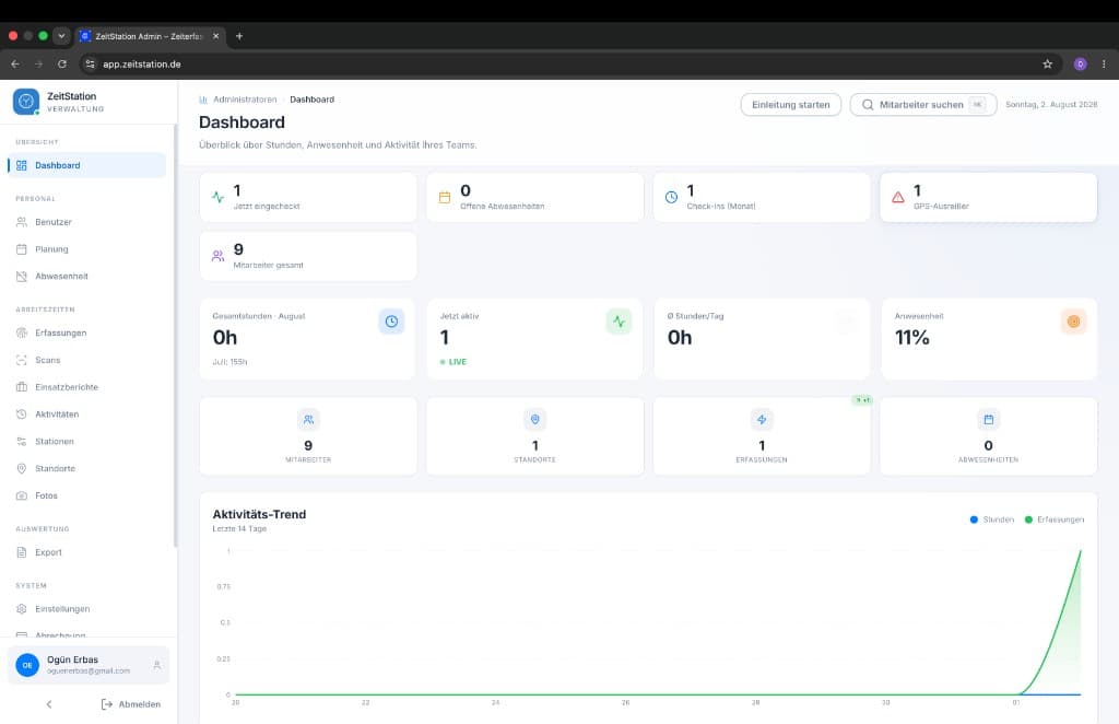 ZeitStation Admin-Portal mit Arbeitszeitübersicht